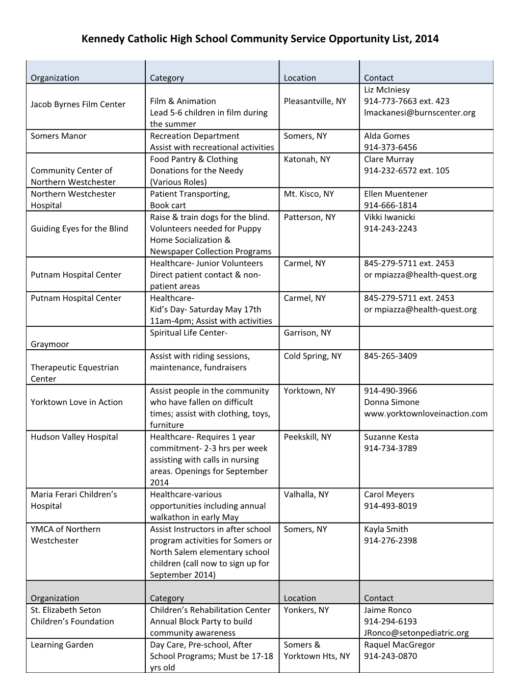 Kennedy Catholic High School Community Service Opportunity List, 2014