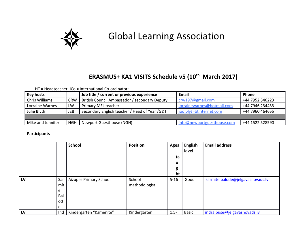 HT = Headteacher; Ico = International Co-Ordinator;