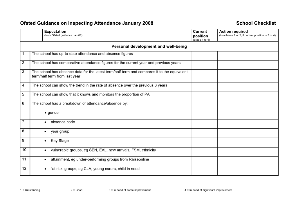 Ofsted Guidance on Inspecting Attendance January 2008
