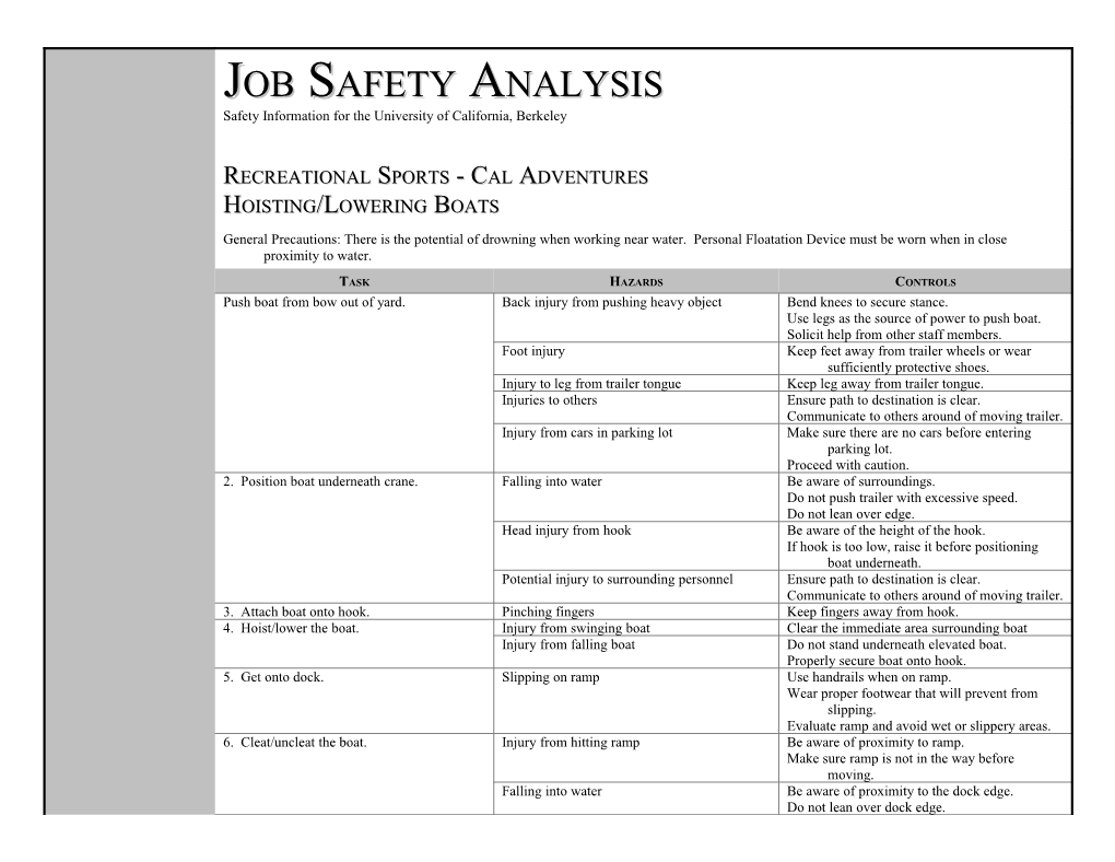 Job Safety Analysis s16