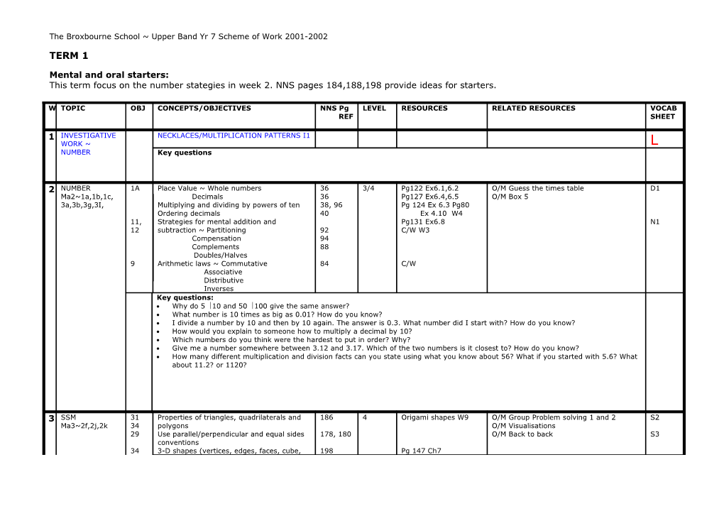 The Broxbourne School Upper Band Yr 7 Scheme of Work 2001-2002