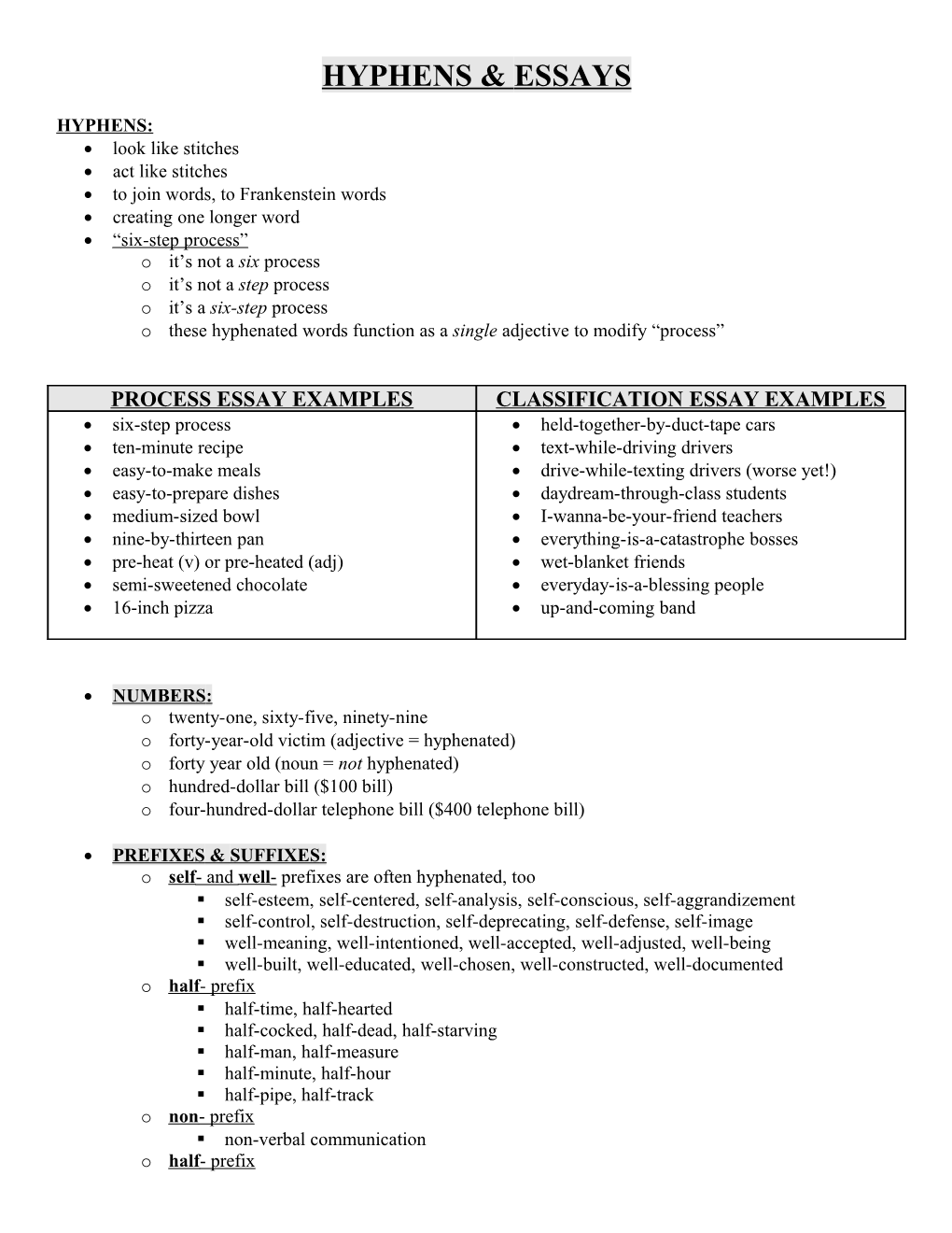 SPLIT INFINITIVES & The PROCESS ESSAY