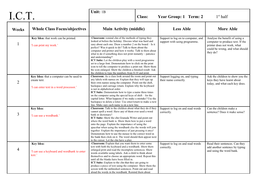 Whole Class Focus/Objectives