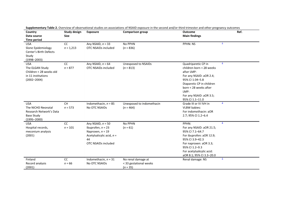 Supplementary Table 2. Overview of Observational Studies on Associations of NSAID Exposure