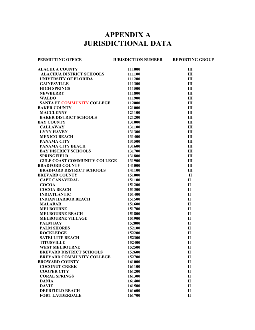 Jurisdictional Data