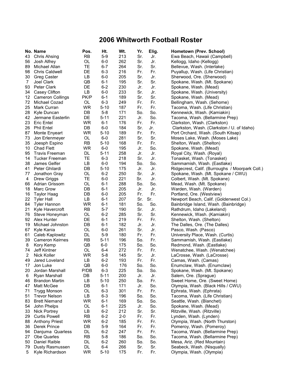 2001 Whitworth Football Roster s1