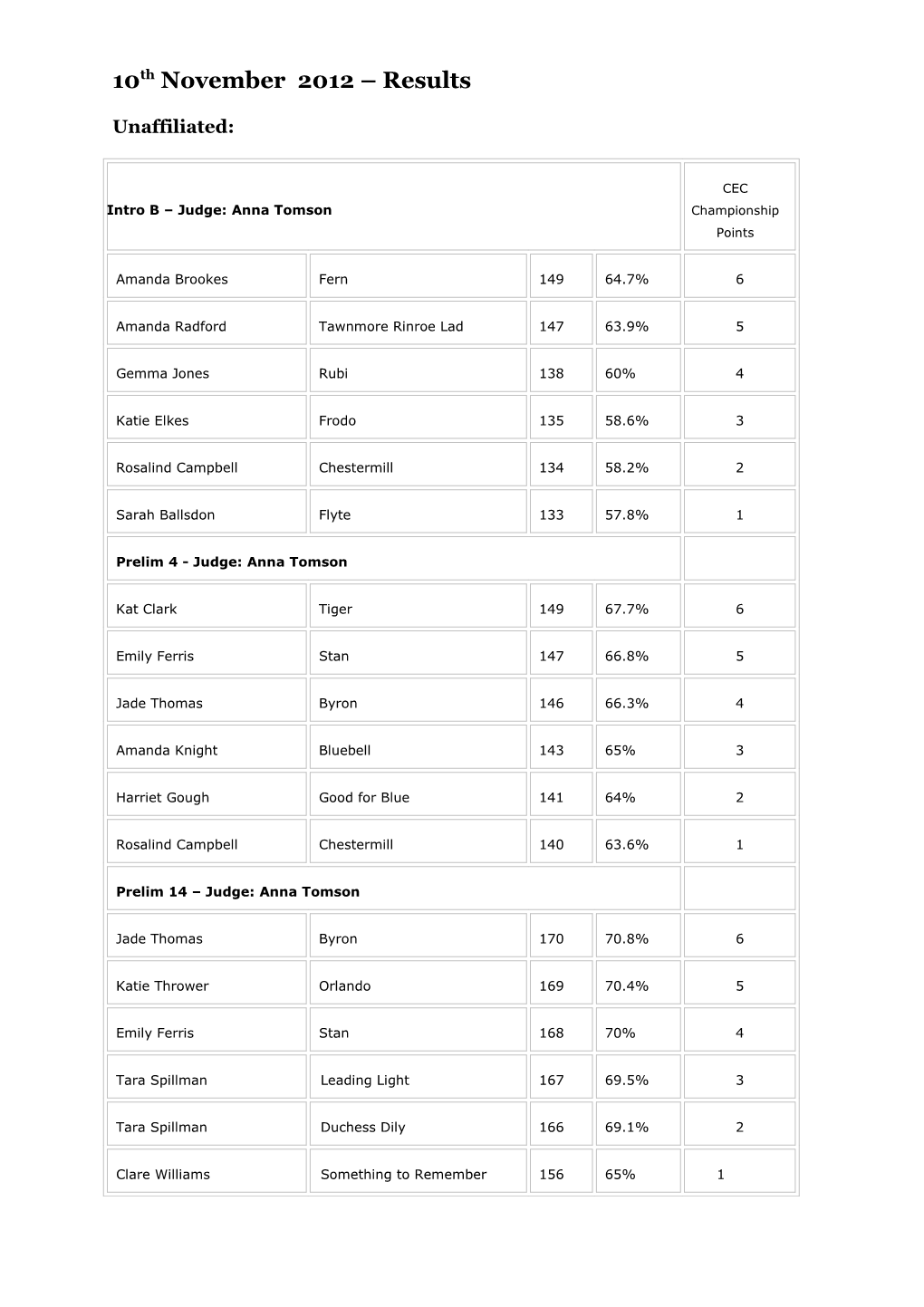 Affiliated Results