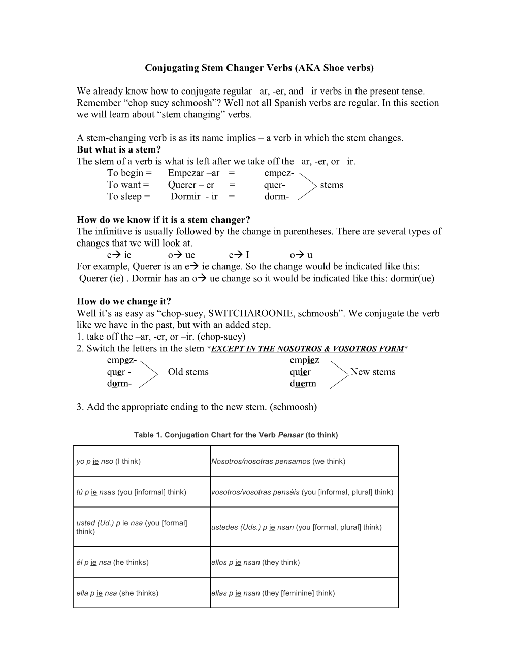 Conjugating Stem Changer Verbs (AKA Shoe Verbs) s1