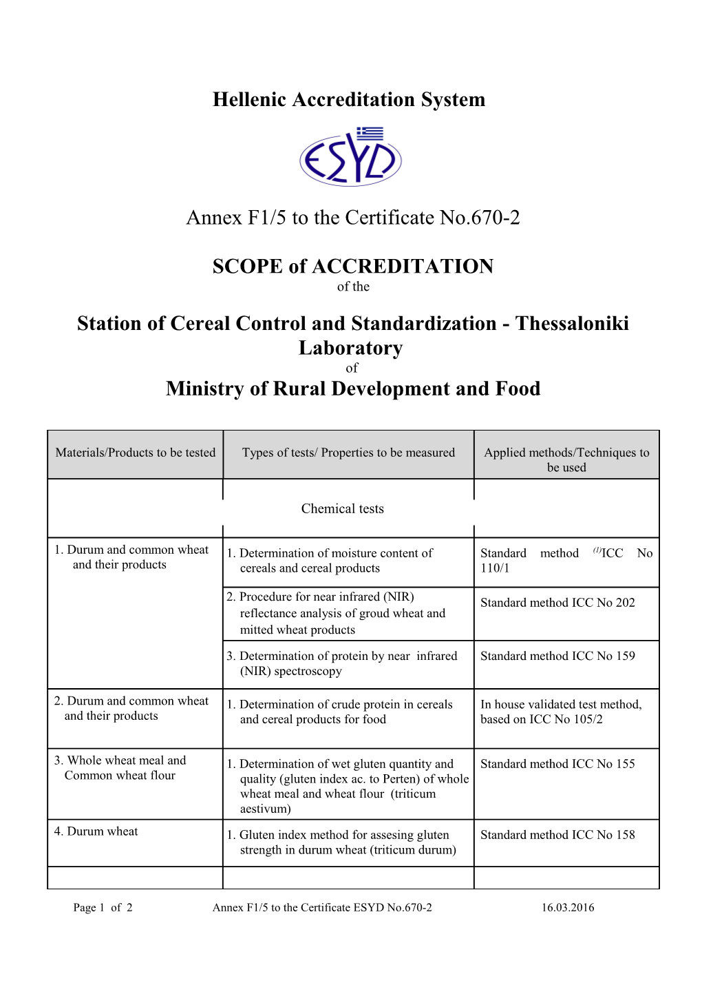 Hellenic Accreditation System s2