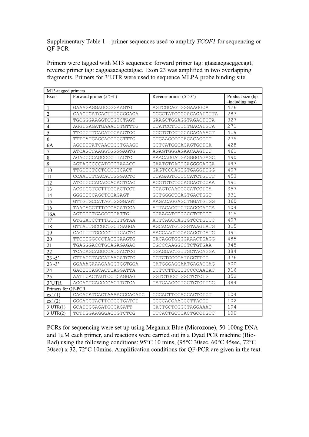 Supplementary Table 1 Primer Sequences Used to Amplify TCOF1 Exons
