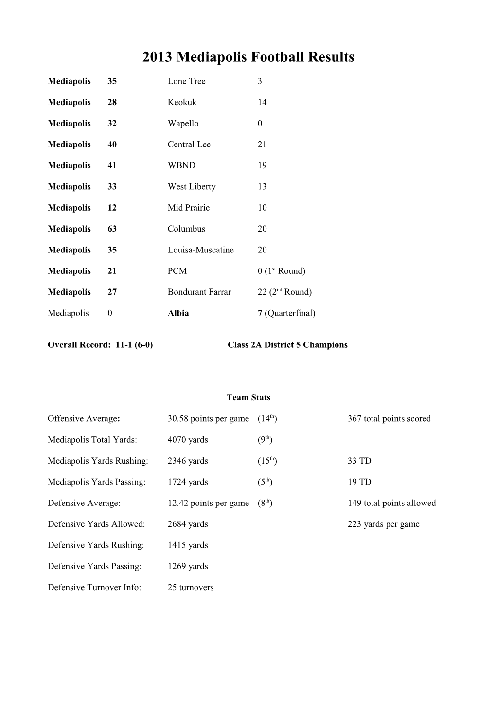 2013 Mediapolis Football Results