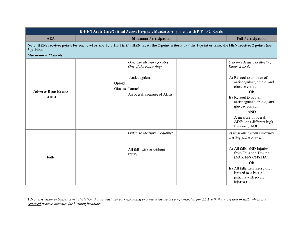 K-HEN Acute Care/Critical Access Hospitals Measures Alignment with Pfp 40/20 Goals