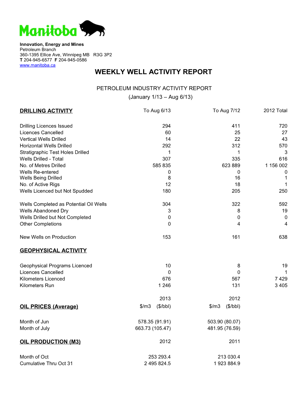 Weekly Well Activity Report
