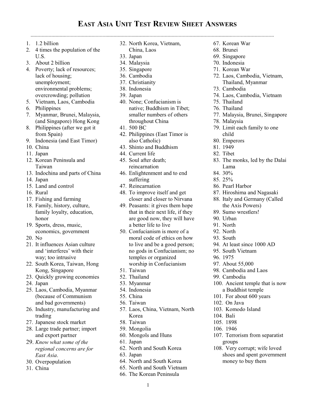 East Asia Unit Test Review Sheet