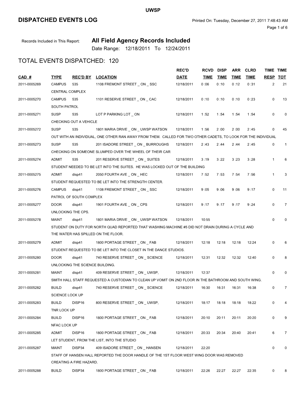 Records Included in This Report: All Field Agency Records Included s5