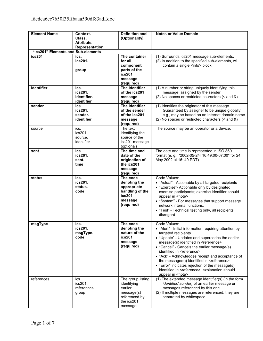 ICS 201 Data Dictionary V0.1