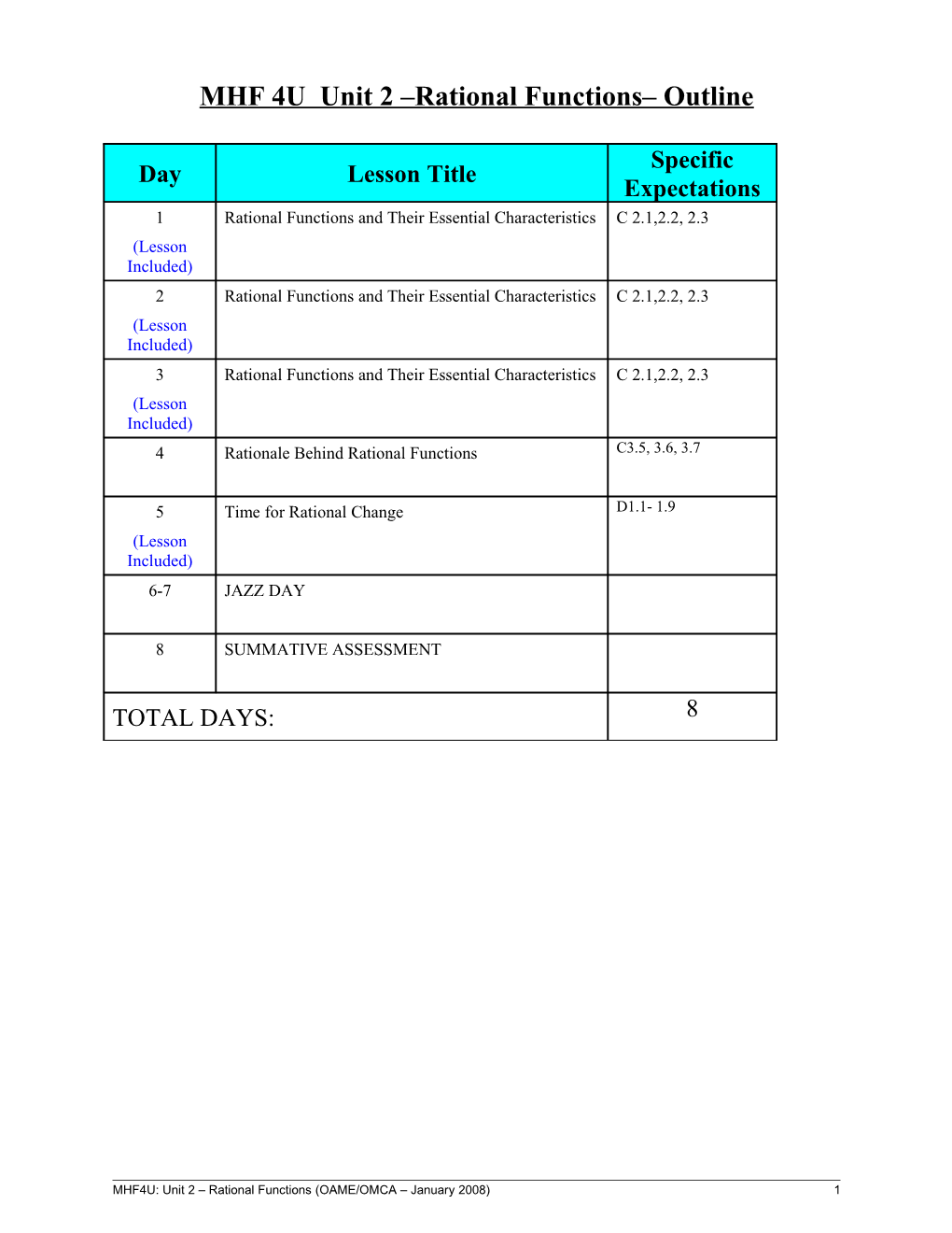 MHF 4U Unit 2 Polynomial Functions Outline