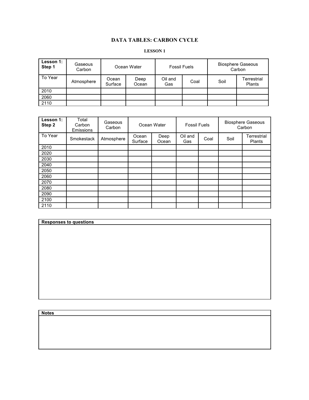 Data Tables: Carbon Cycle