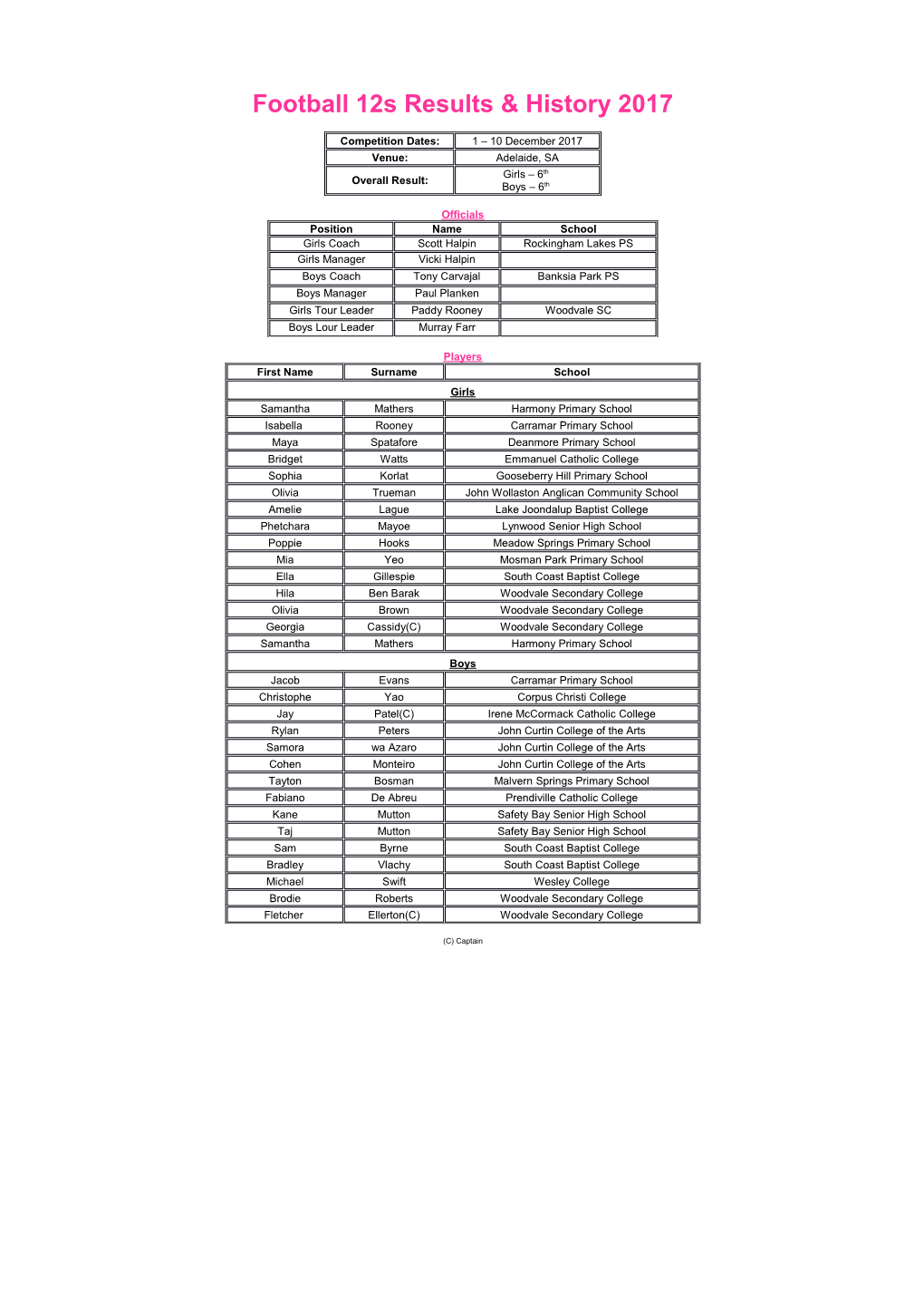 Football 12S Results & History 2017