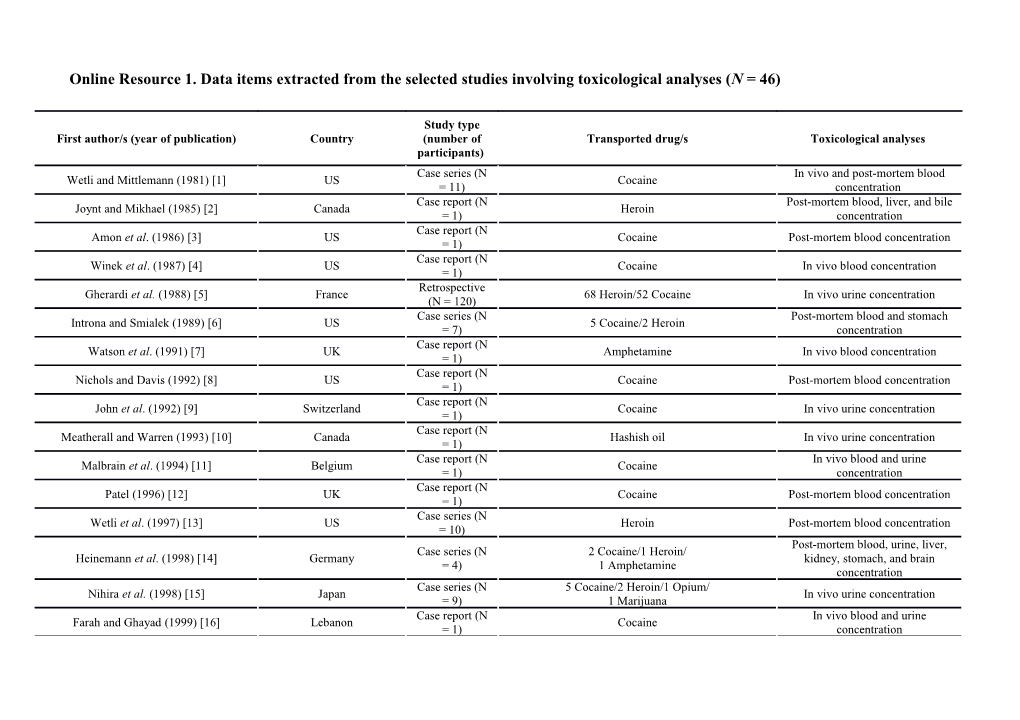 Online Resource 1. Data Items Extracted from the Selected Studies Involving Toxicological