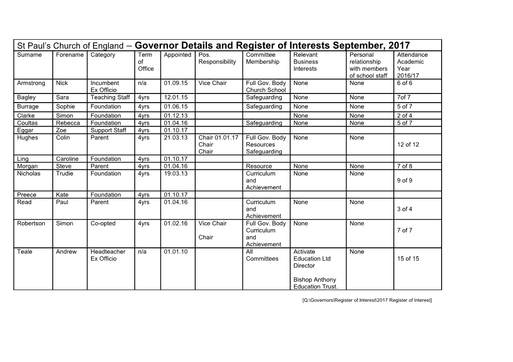 Q: Governors Register of Interest 2017 Register of Interest