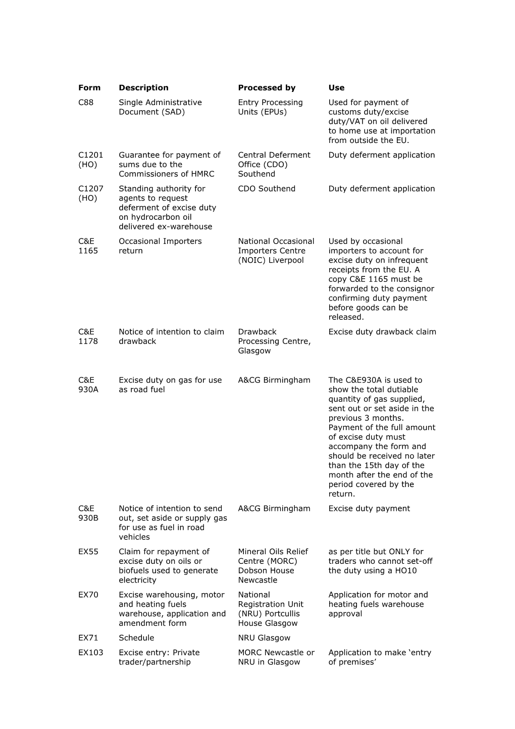 Single Administrative Document (SAD)