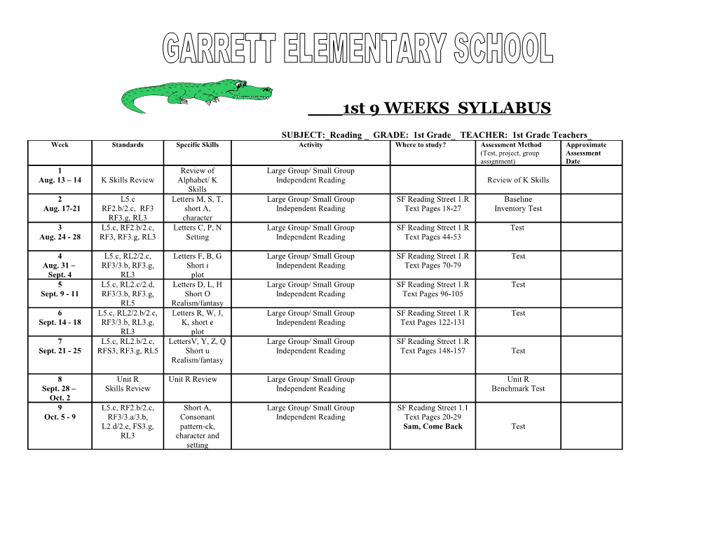 SUBJECT: Reading GRADE: 1St Grade TEACHER: 1St Grade Teachers