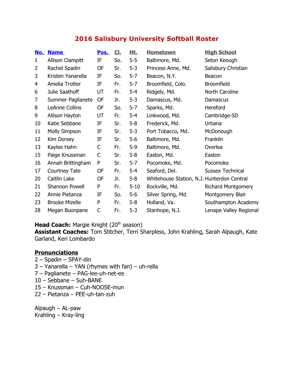 2016 Salisbury University Softball Roster