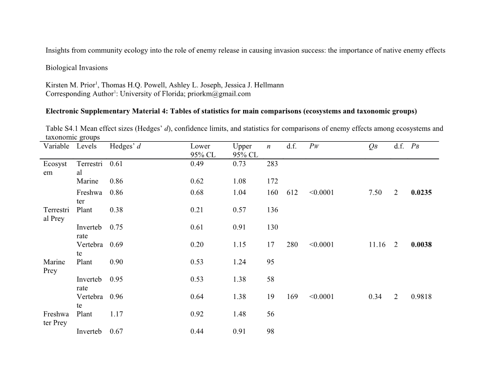 Kirsten M. Prior1, Thomas H.Q. Powell, Ashley L. Joseph, Jessica J. Hellmann