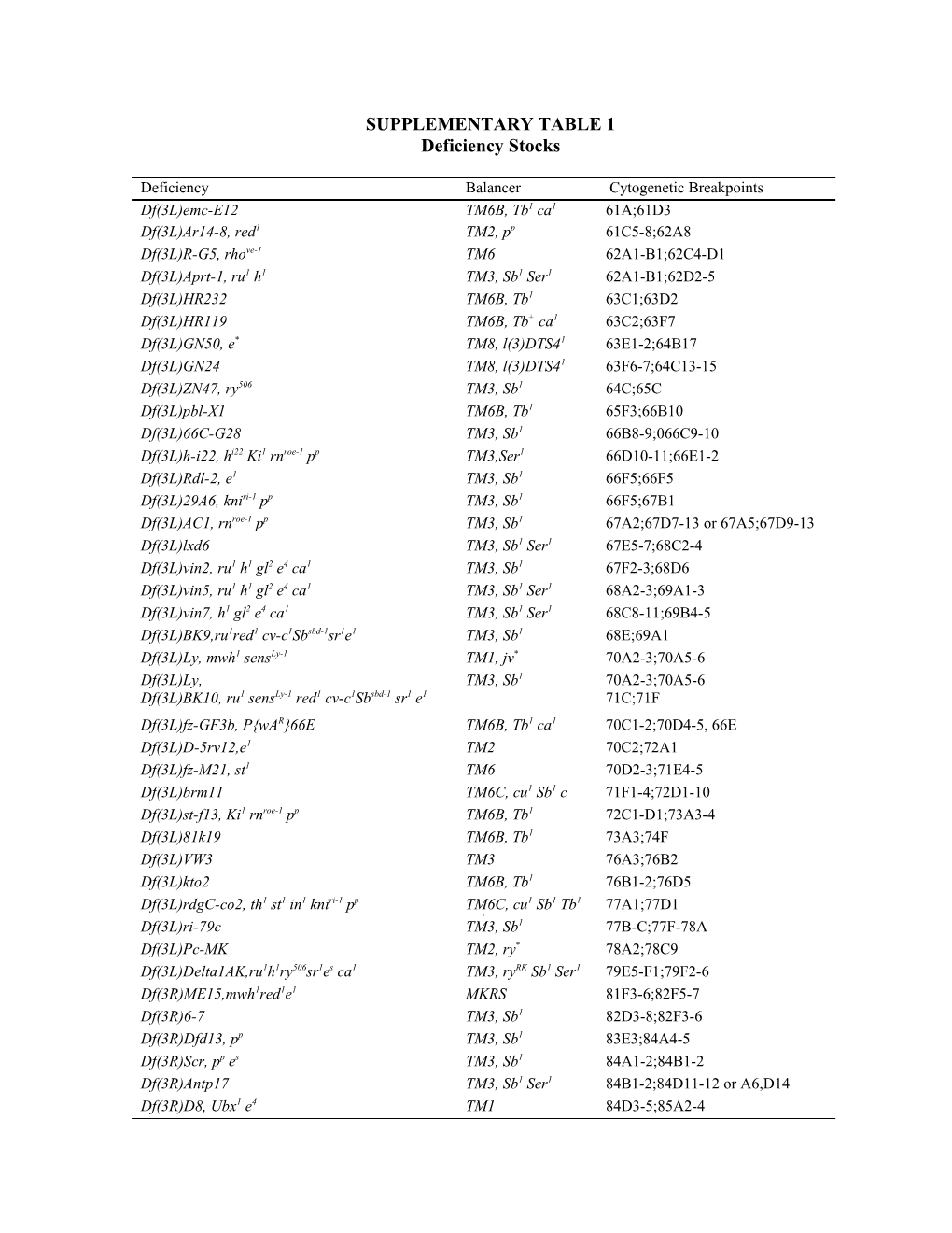 Supplementary Table 1 s1