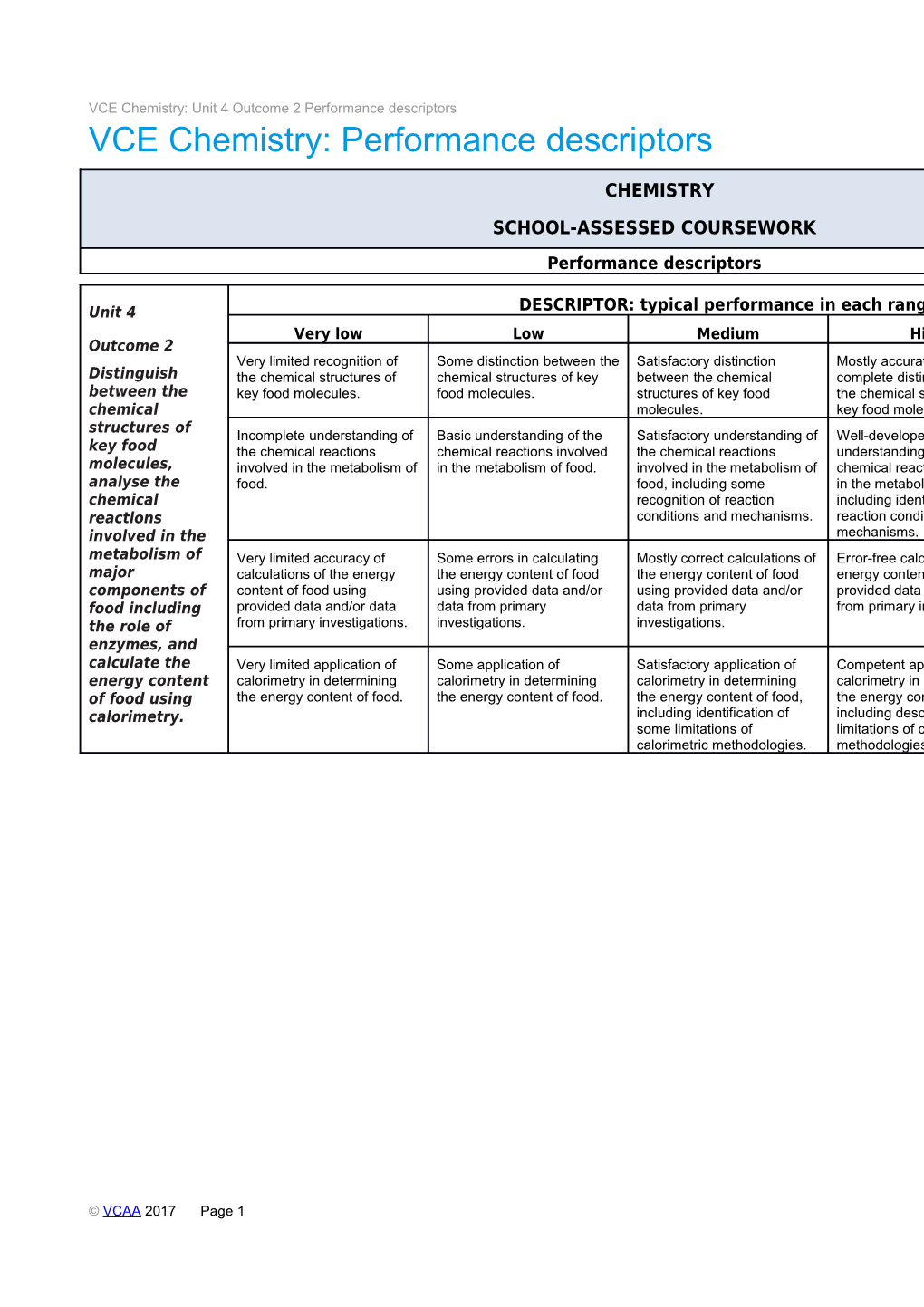 VCE Chemistry: Unit 4 Outcome 2 Performance Descriptors