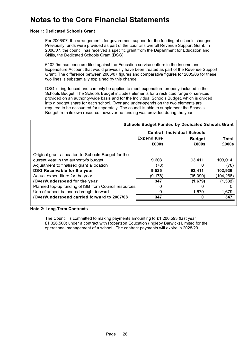 General Fund Reserve