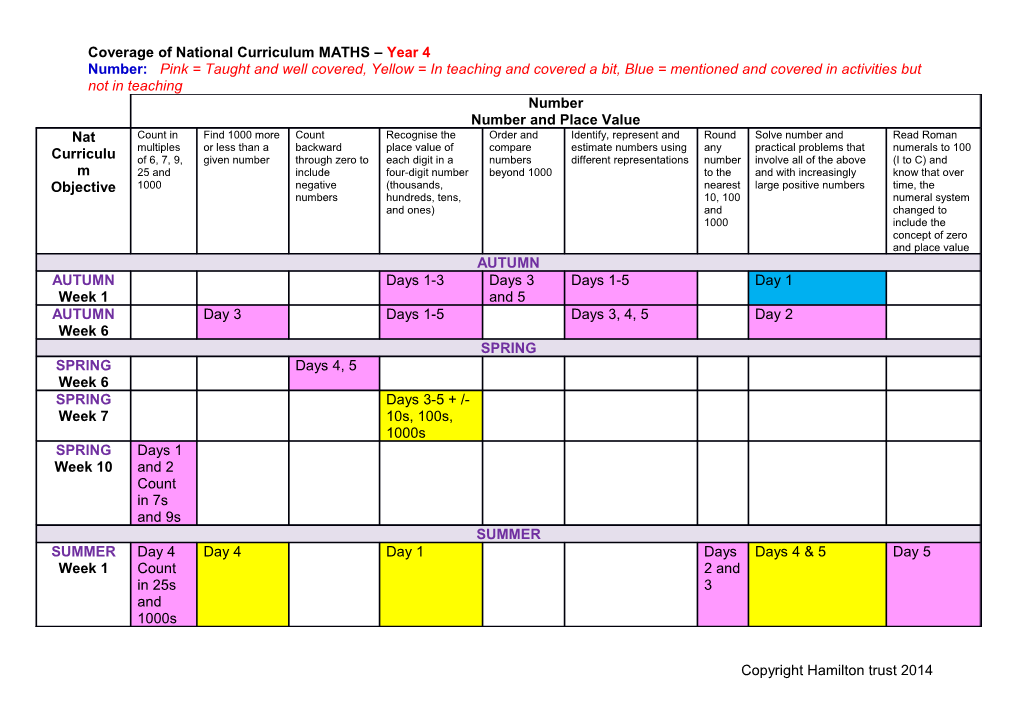 Coverage of National Curriculum MATHS Year 4