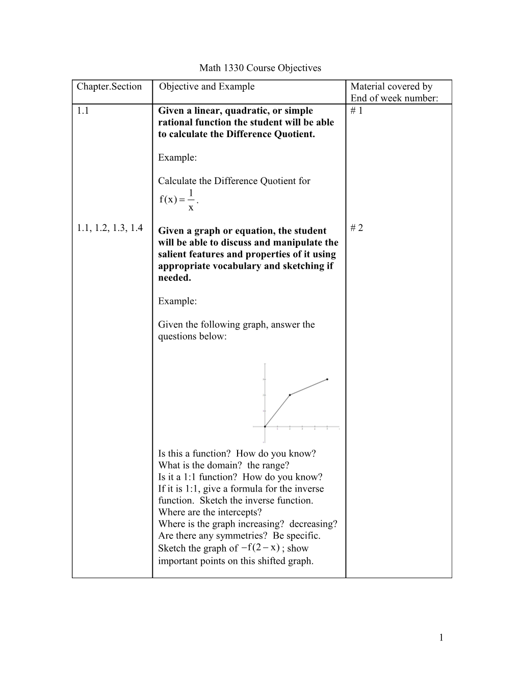 Math 1330 Course Objectives