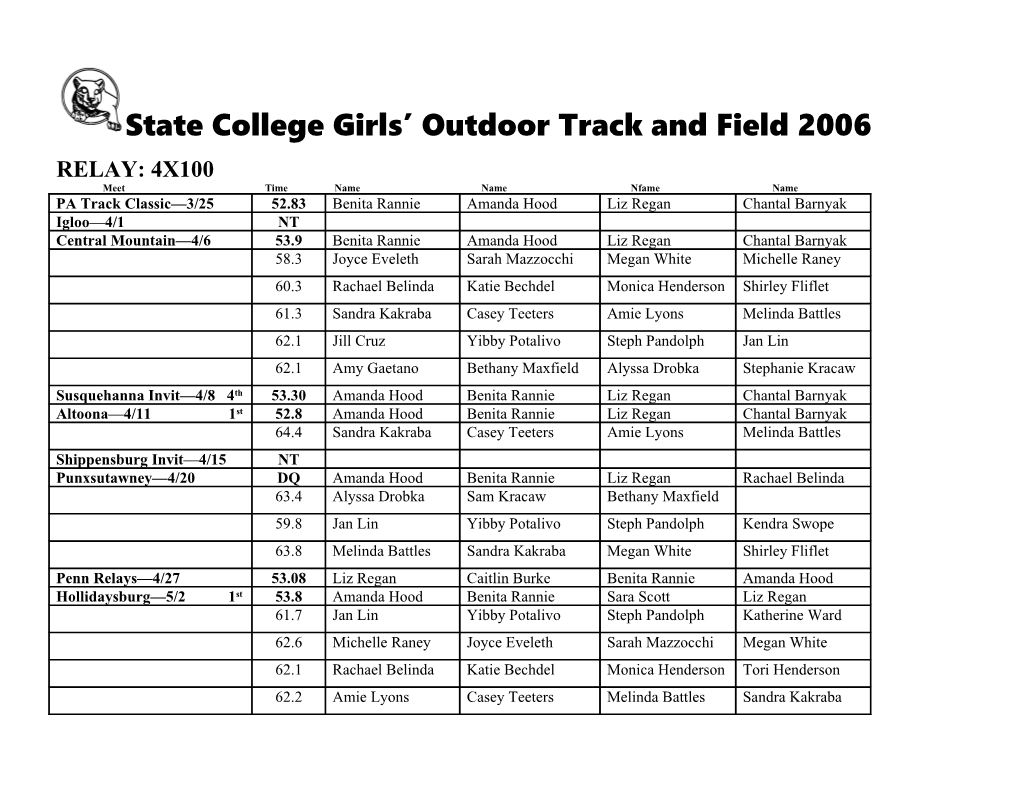 State College Girls Outdoor Track and Field 2005