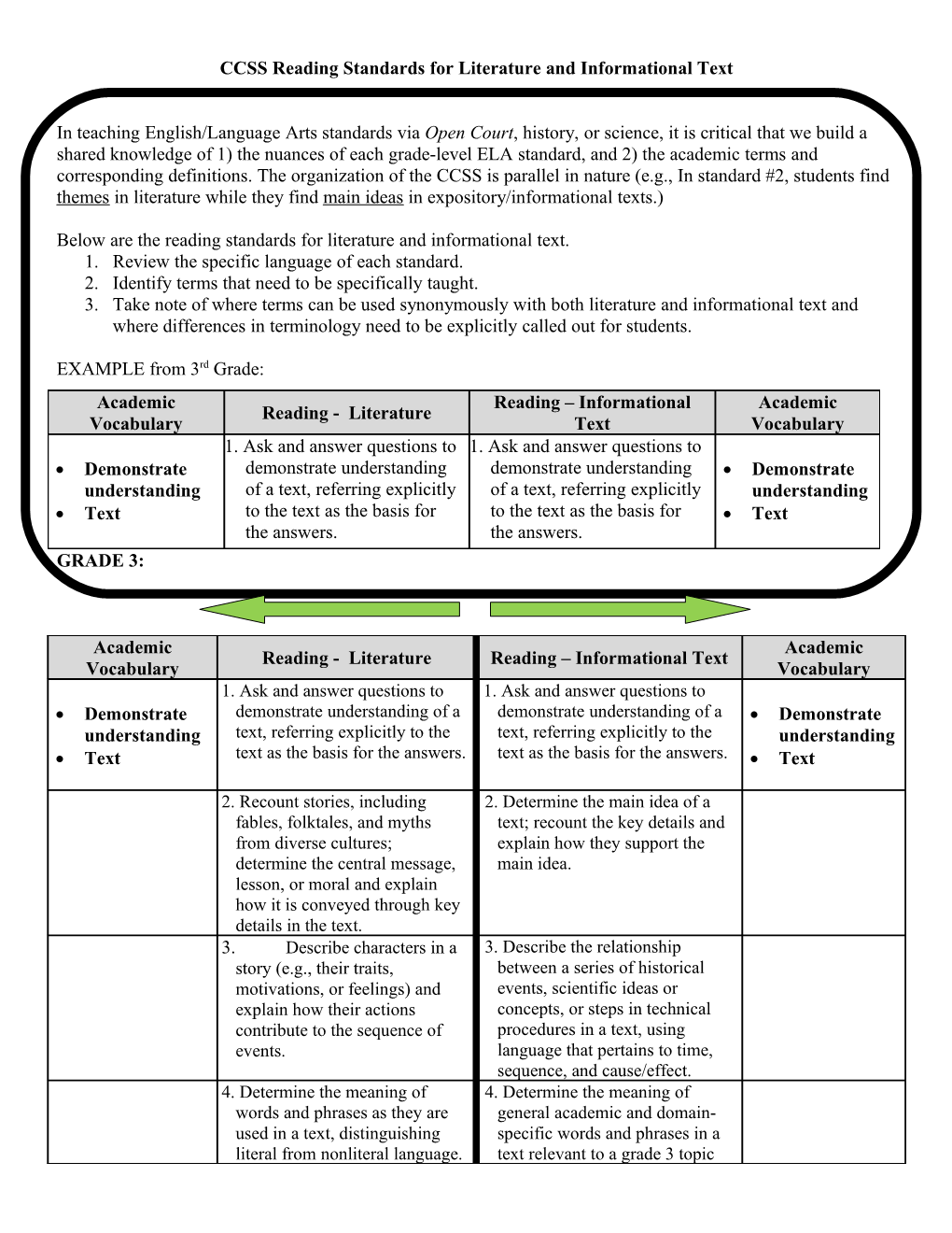 CCSS Reading Standards for Literature and Informational Text