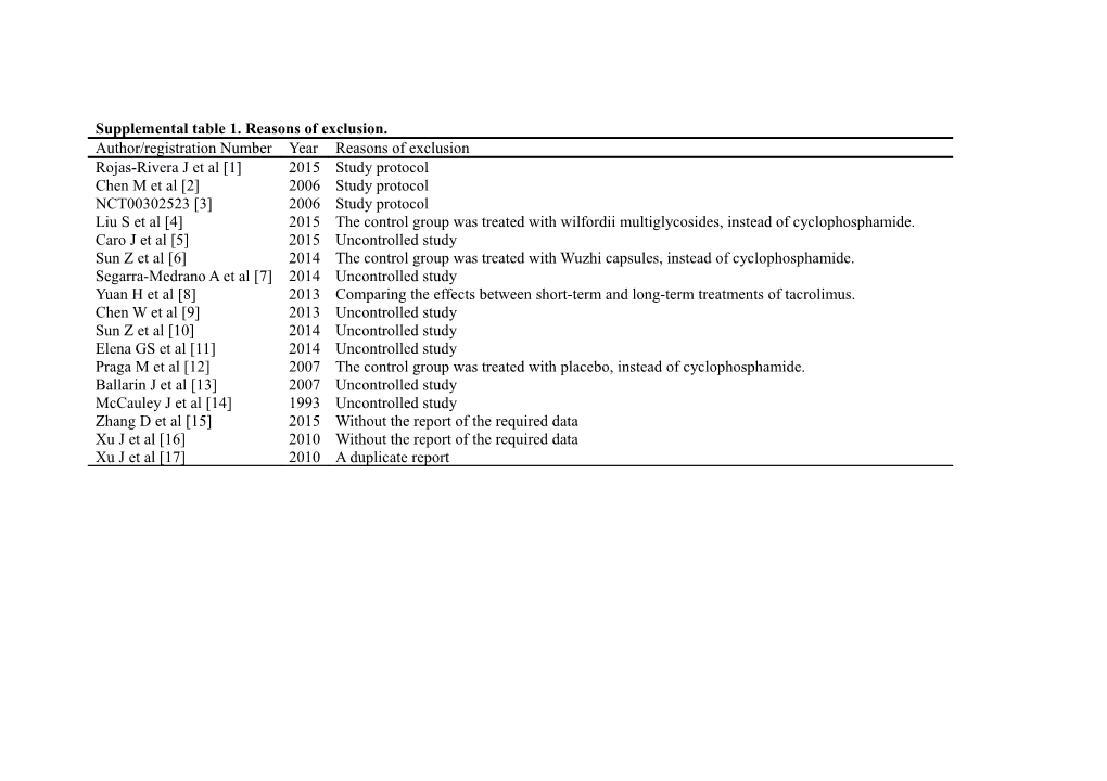 Supplemental Table 1.Reasons of Exclusion