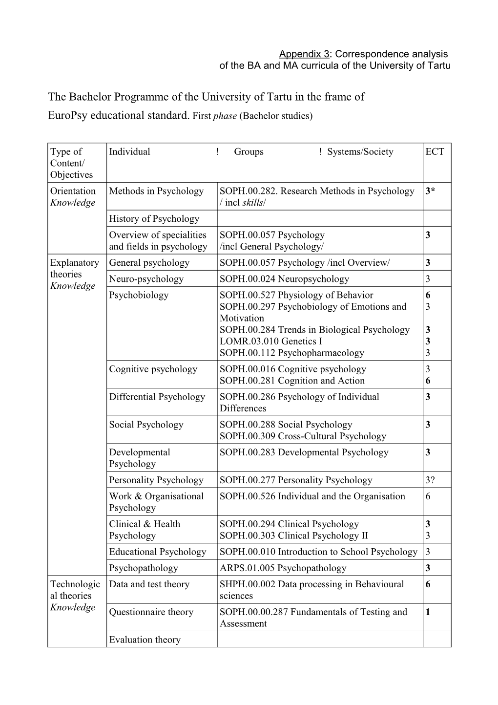 Of the BA and MA Curricula of the University of Tartu