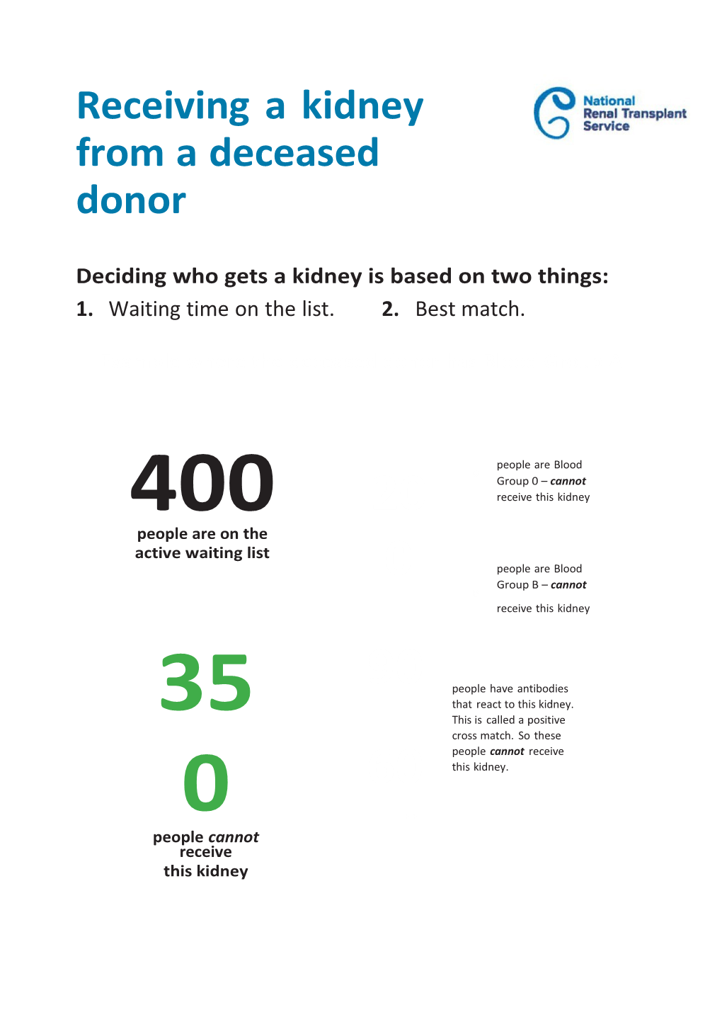 Receiving a Kidney from a Deceased Donor