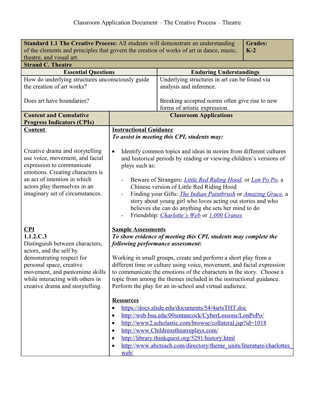 Classroom Application Document the Creative Process Theatre s1