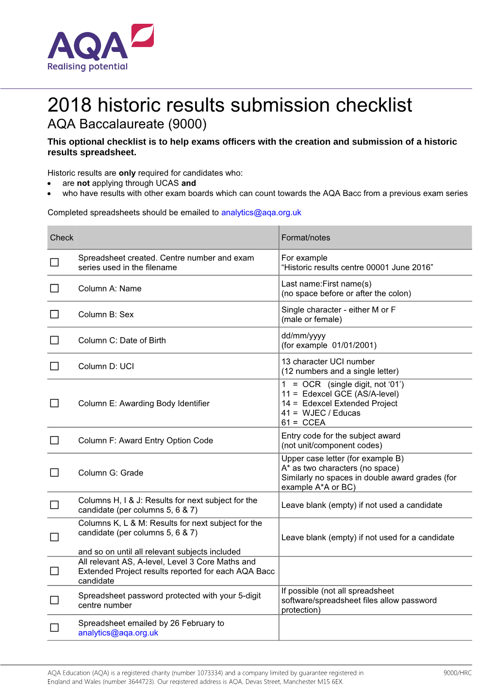 2018 Historic Results Submission Checklist