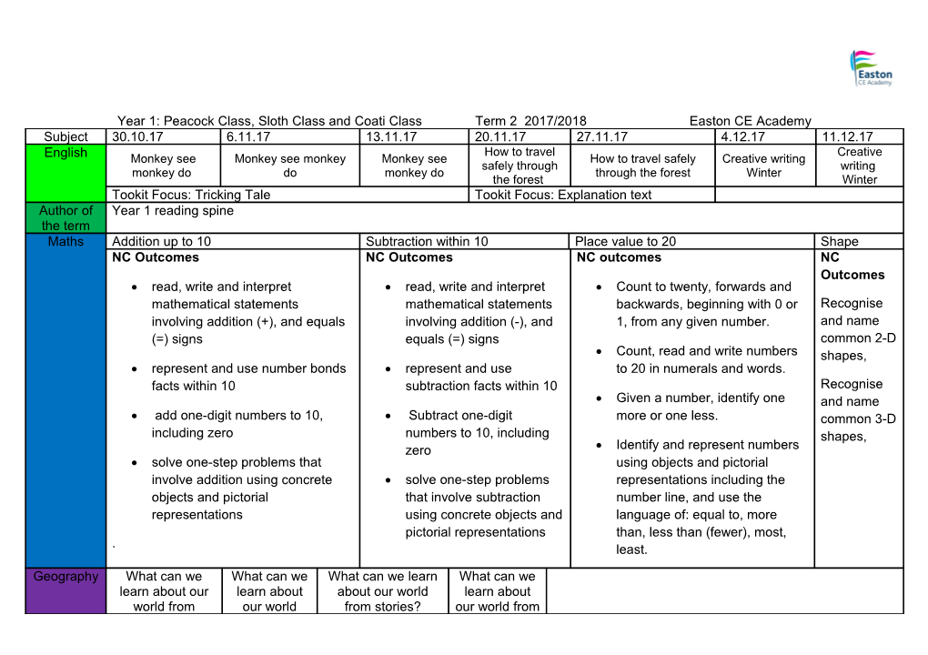 Termly Planning Matrix (Elements) Term