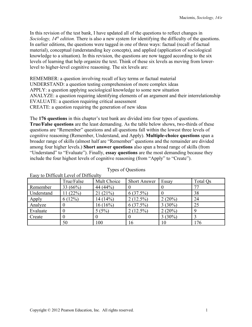 Chapter 1: the Sociological Perspective