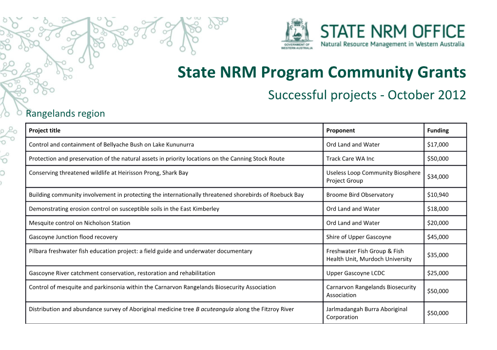 State NRM Program Community Grants
