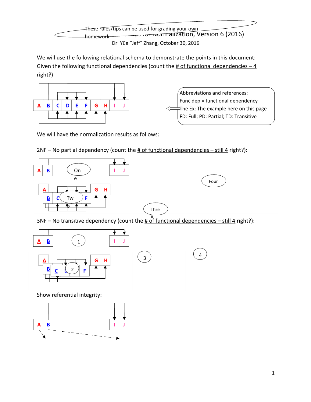 Rules of Thumbs and Tips for Normalization, Version 6 (2016)