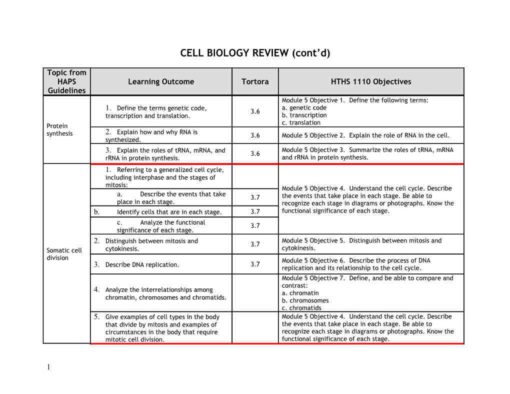 CELL BIOLOGY REVIEW (Cont D)
