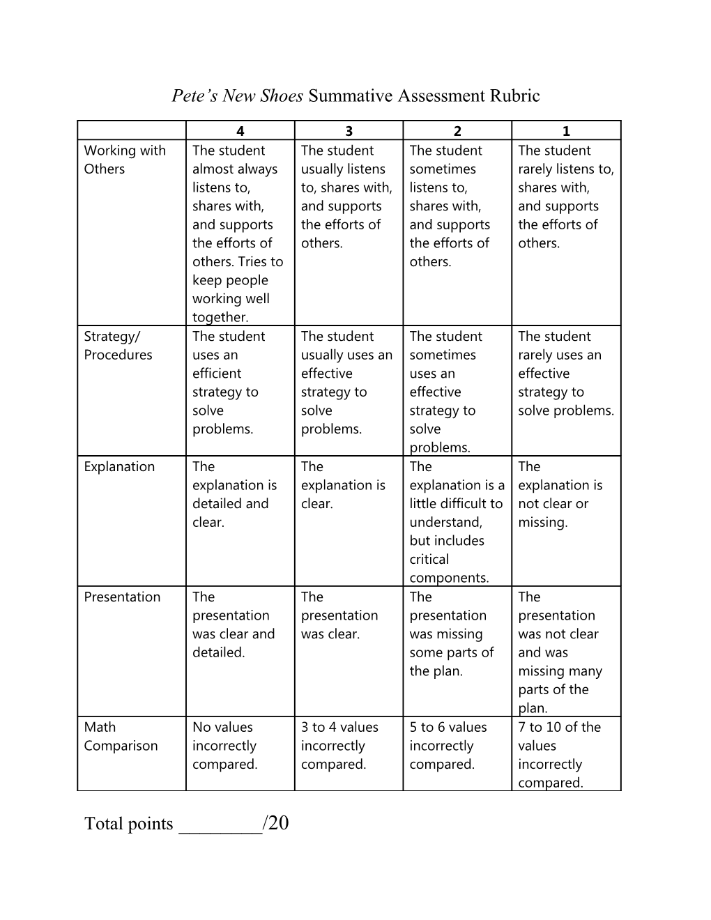 Pete S New Shoes Summative Assessment Rubric