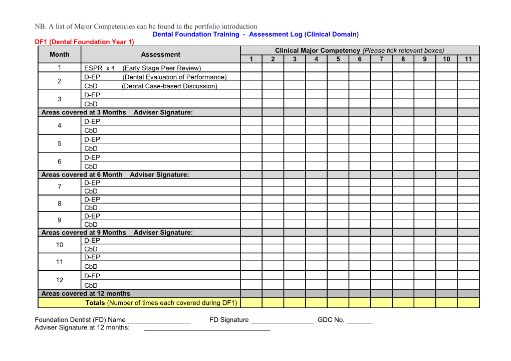 Dental Foundation Training - Assessment Content Validity Log (Clinical Domain)