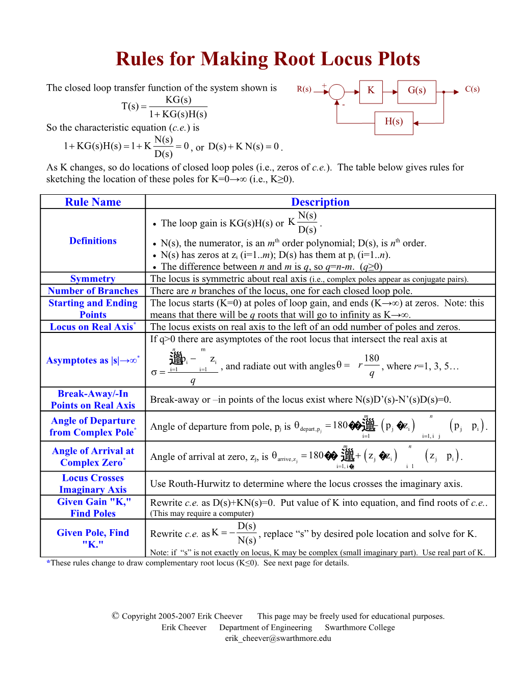 Rules for Making Root Locus Plots