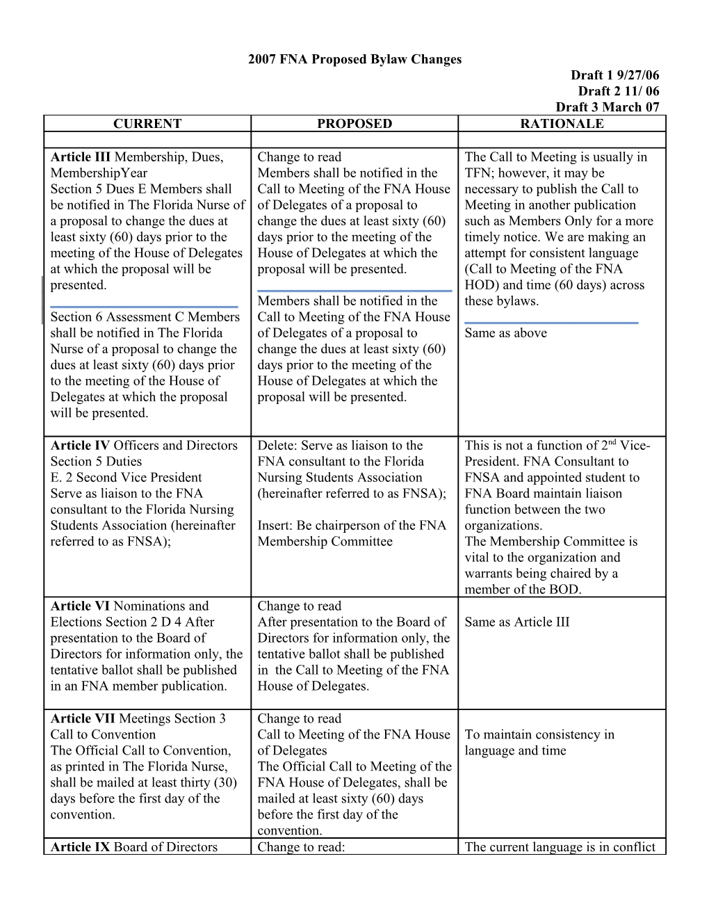 2007 FNA Proposed Bylaw Changes